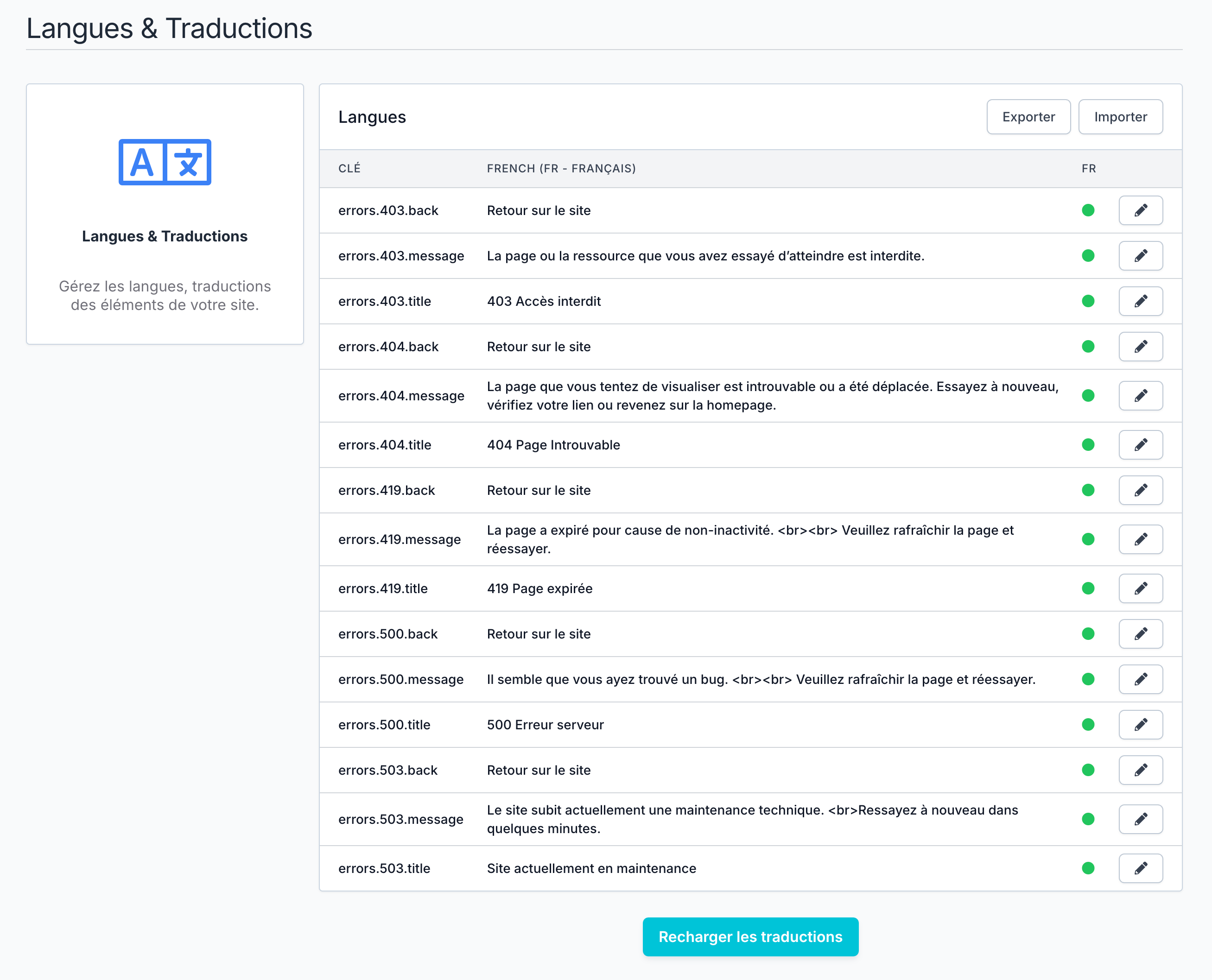 Lochness CMS Traductions